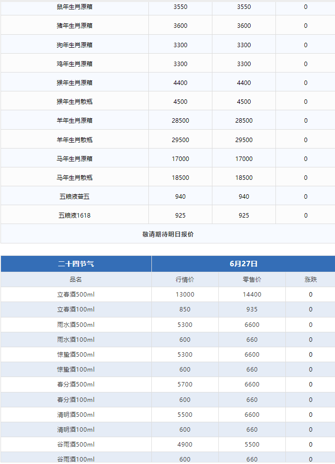 今日茅臺價格2024.6.27 全線暴漲！(圖3)
