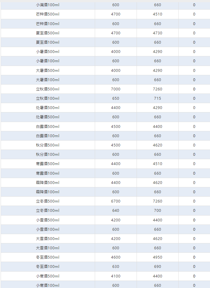 今日茅臺價格2024.6.28 全線大漲！(圖4)