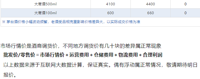今日茅臺價格2024.6.28 全線大漲！(圖5)