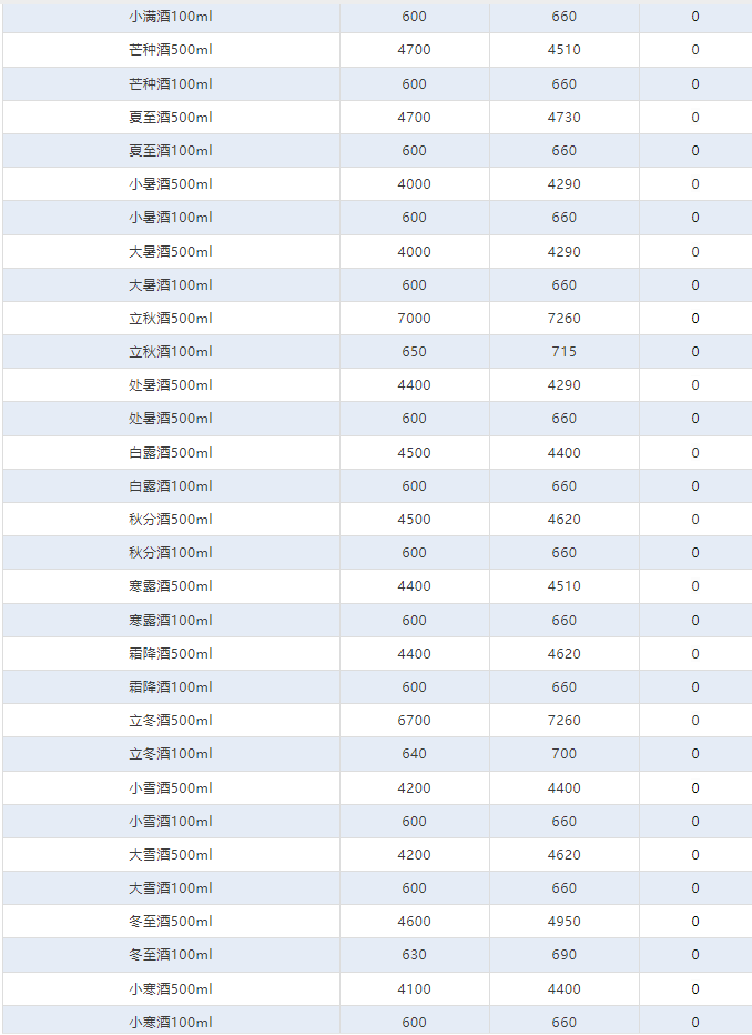今日茅臺(tái)價(jià)格2024.6.29 飛天茅臺(tái)持續(xù)上漲，批價(jià)漲至2600，市場最低2800?，觸底反彈迎來新一輪漲價(jià)潮！(圖6)