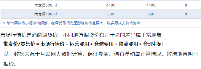 今日茅臺(tái)價(jià)格2024.6.29 飛天茅臺(tái)持續(xù)上漲，批價(jià)漲至2600，市場最低2800?，觸底反彈迎來新一輪漲價(jià)潮！(圖7)