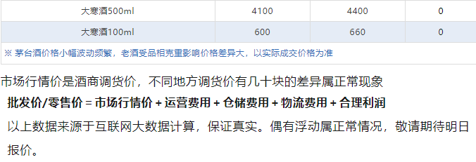 今日茅臺(tái)價(jià)格2024.7.1 飛天上漲！(圖5)