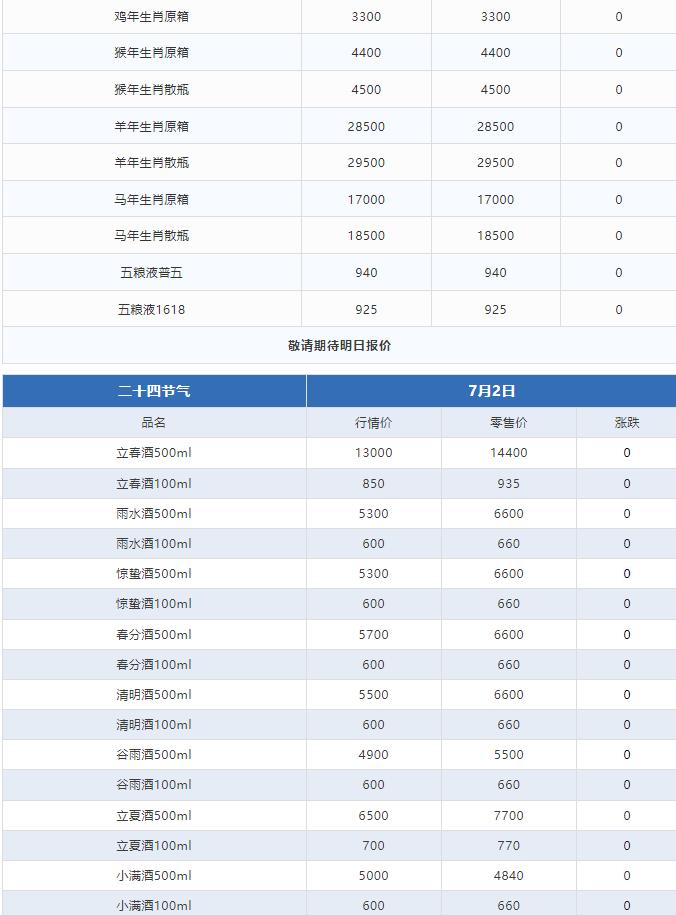 今日茅臺(tái)價(jià)格2024.7.2 飛天暴漲！(圖3)