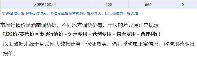今日茅臺(tái)價(jià)格2024.7.2 飛天暴漲！(圖5)