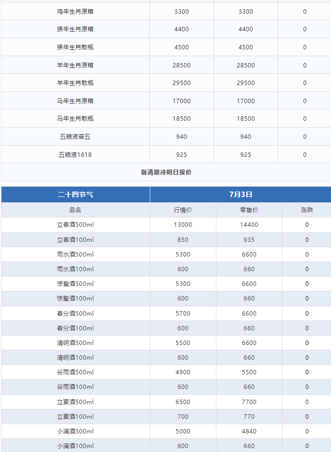 今日茅臺價格2024.7.3 茅臺1935大漲?。┡_1935宣布暫停投放，已超進(jìn)度完成上半年任務(wù)！）(圖4)