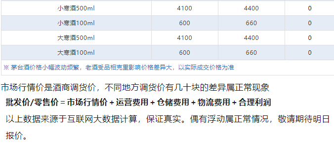 今日茅臺價格2024.7.3 茅臺1935大漲?。┡_1935宣布暫停投放，已超進(jìn)度完成上半年任務(wù)?。?圖6)