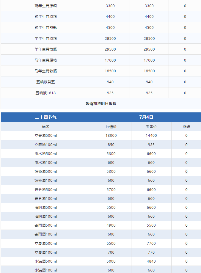 今日茅臺(tái)價(jià)格2024.7.4 拆箱政策取消后穩(wěn)價(jià)效果明顯（本期含鐵蓋地方三大、透明膜時(shí)期和特殊容量茅臺(tái)價(jià)格）(圖4)