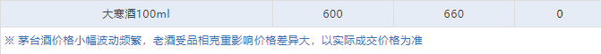 今日茅臺(tái)價(jià)格2024.7.4 拆箱政策取消后穩(wěn)價(jià)效果明顯（本期含鐵蓋地方三大、透明膜時(shí)期和特殊容量茅臺(tái)價(jià)格）(圖6)