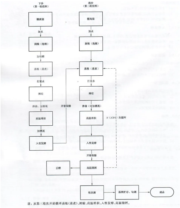 醬香型白酒新標(biāo)準(zhǔn)發(fā)布，快來看有那些新變化(圖26)