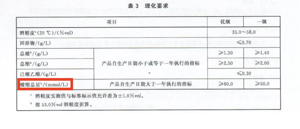 醬香型白酒新標(biāo)準(zhǔn)發(fā)布，快來看有那些新變化(圖21)