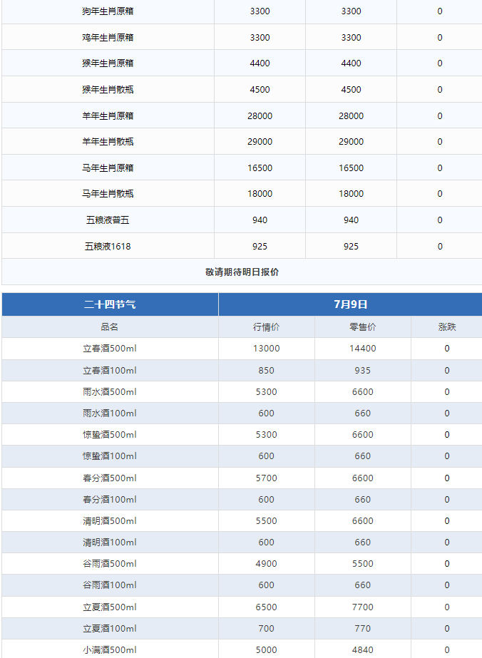 今日茅臺(tái)價(jià)格2024.7.9 全線大漲！(圖3)