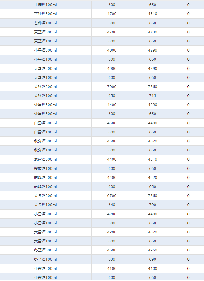 今日茅臺(tái)價(jià)格2024.7.9 全線大漲！(圖4)