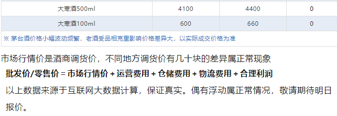 今日茅臺(tái)價(jià)格2024.7.9 全線大漲！(圖5)