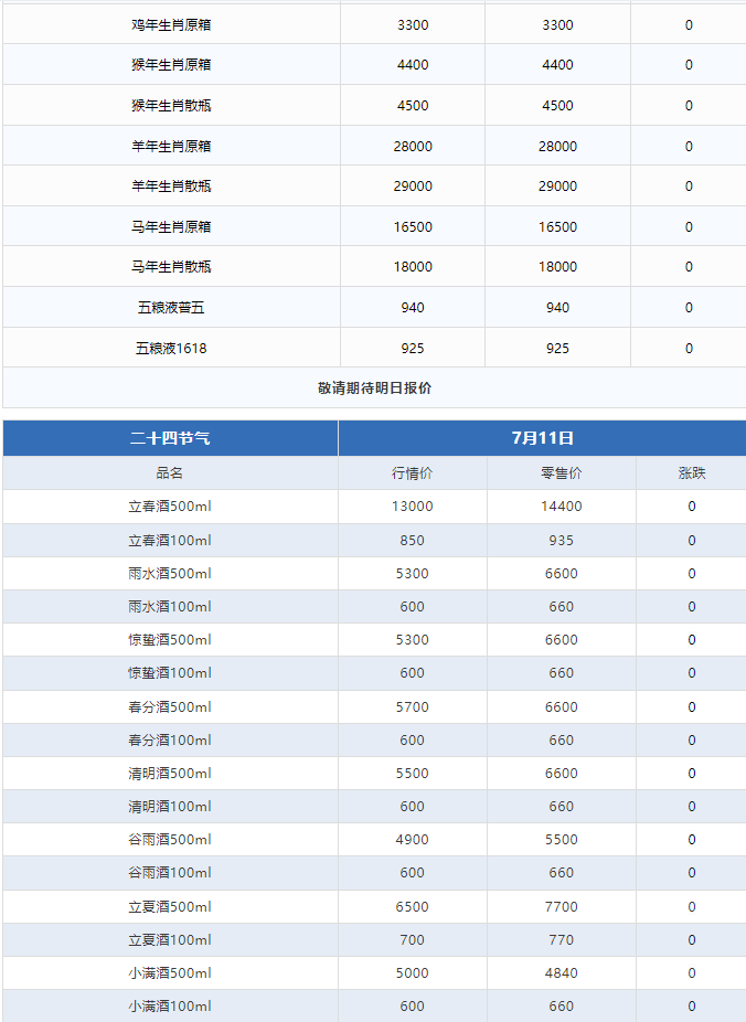 今日茅臺(tái)價(jià)格2024.7.11 飛天持續(xù)上漲！(圖3)