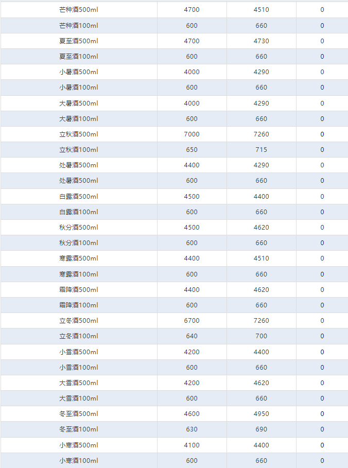 今日茅臺(tái)價(jià)格2024.7.11 飛天持續(xù)上漲！(圖4)