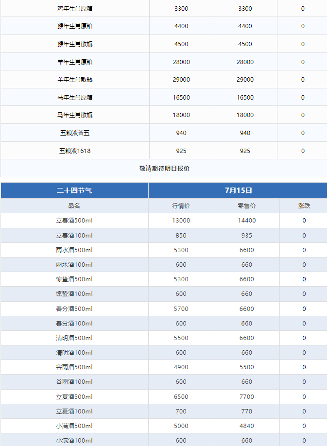 今日茅臺價(jià)格2024.7.15 飛天上漲！(圖3)