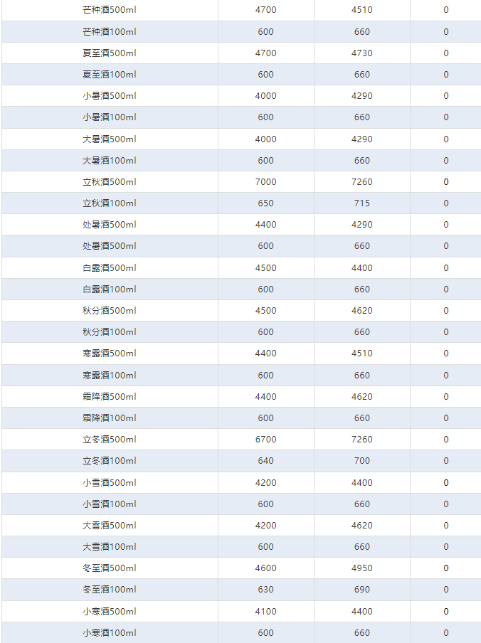 今日茅臺價(jià)格2024.7.15 飛天上漲！(圖4)