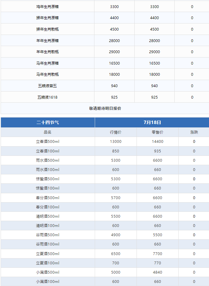 今日茅臺(tái)價(jià)格2024.7.18 飛天上漲！(圖3)