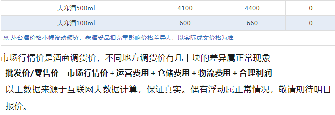 今日茅臺(tái)價(jià)格2024.7.18 飛天上漲！(圖5)