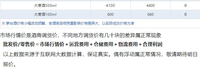 今日茅臺價格2024.7.19 全線下跌！(圖5)