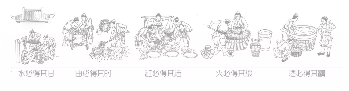 你知道茅臺酒的最佳品鑒溫度是多少嗎？(圖3)