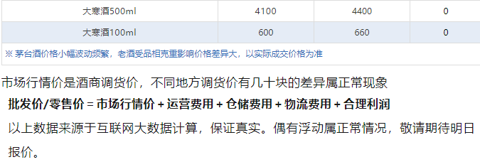 今日茅臺價格2024.7.22 飛天上漲！(圖5)