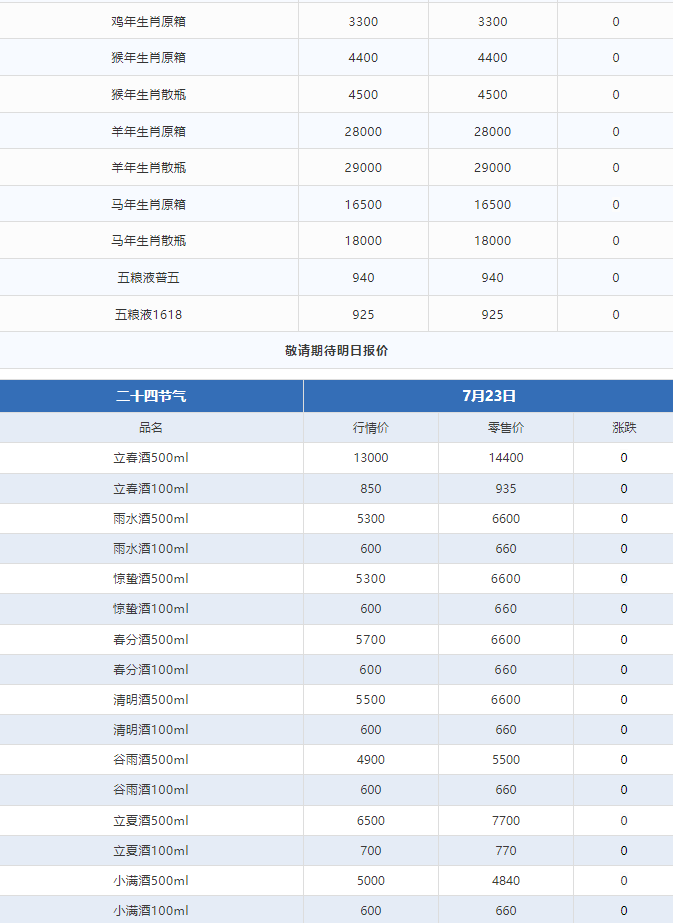 今日茅臺(tái)價(jià)格2024.7.23 全線上漲！(圖3)