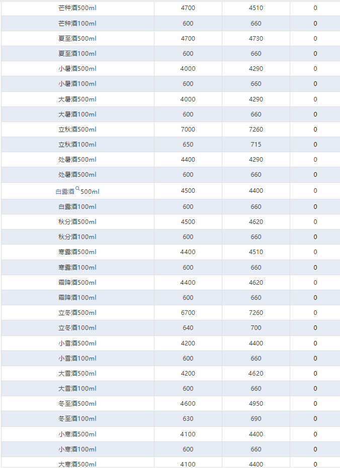 今日茅臺(tái)價(jià)格2024.7.23 全線上漲！(圖4)