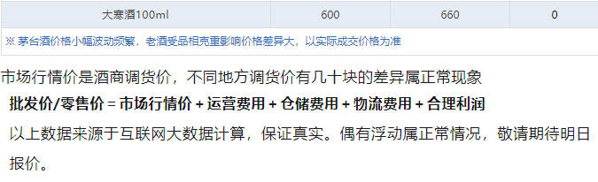 今日茅臺(tái)價(jià)格2024.7.23 全線上漲！(圖5)