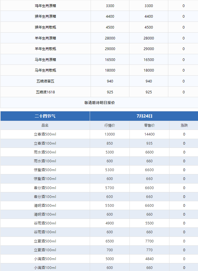 今日茅臺價格2024.7.24 全線下跌！(圖3)
