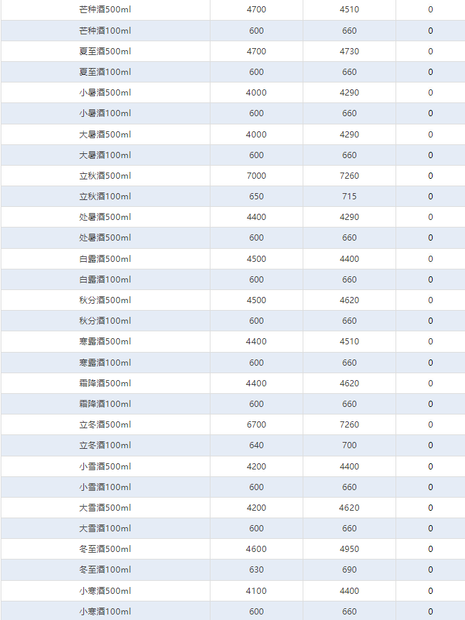 今日茅臺價格2024.7.24 全線下跌！(圖4)