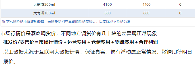 今日茅臺價格2024.7.24 全線下跌！(圖5)