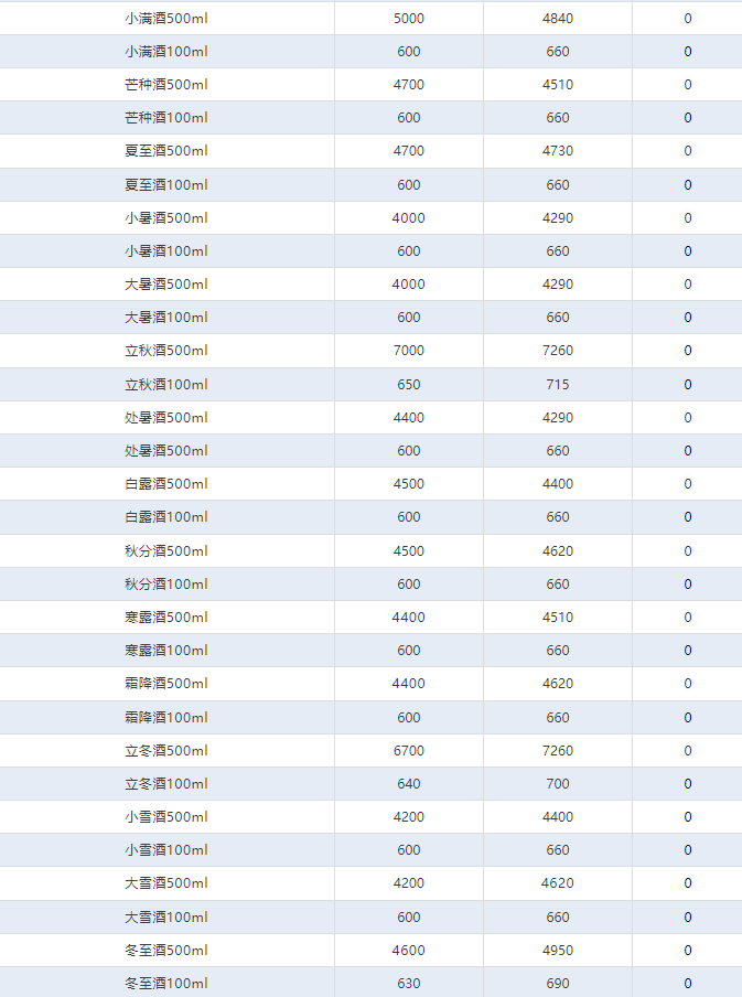 今日茅臺(tái)價(jià)格2024.7.25 全線下跌！(圖4)