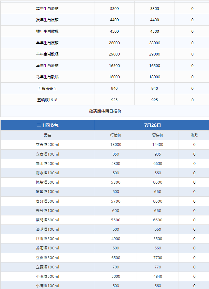今日茅臺(tái)價(jià)格2024.7.26 飛天上漲！(圖3)