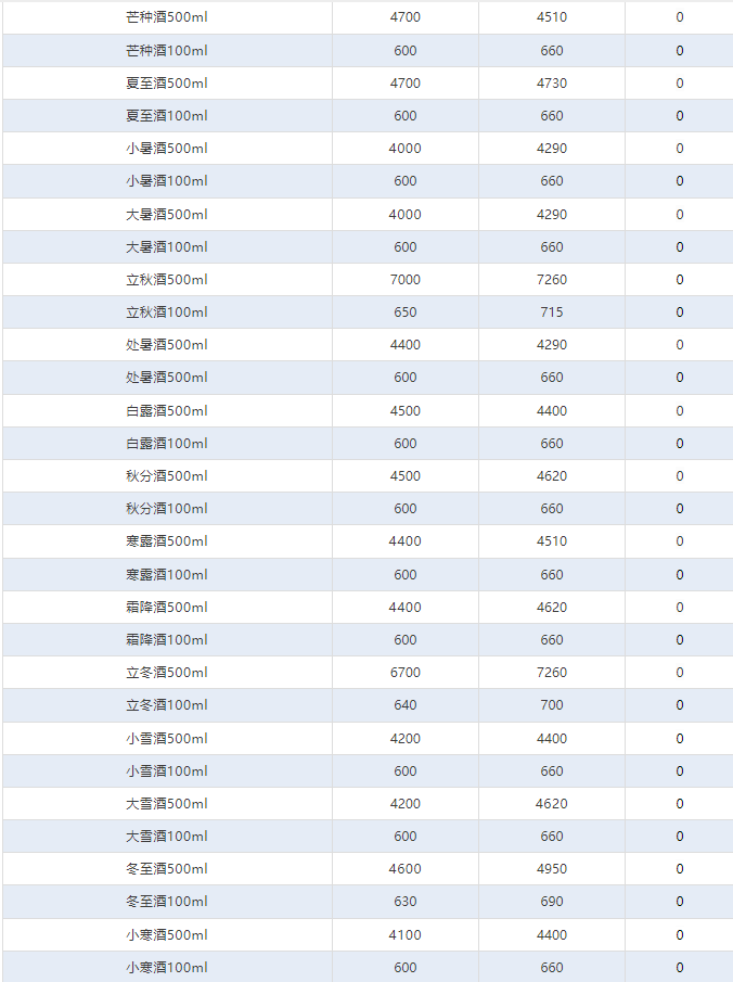 今日茅臺(tái)價(jià)格2024.7.26 飛天上漲！(圖4)
