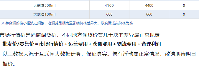 今日茅臺(tái)價(jià)格2024.7.26 飛天上漲！(圖5)