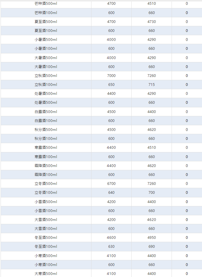 今日茅臺(tái)價(jià)格2024.7.27 全線下跌！(圖4)