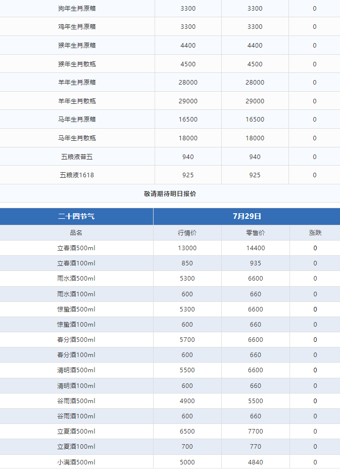 今日茅臺價(jià)格2024.7.29 飛天上漲！(圖3)
