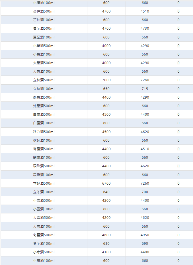 今日茅臺價(jià)格2024.7.29 飛天上漲！(圖4)