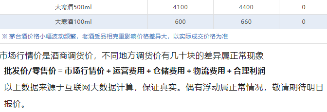 今日茅臺價(jià)格2024.7.29 飛天上漲！(圖5)