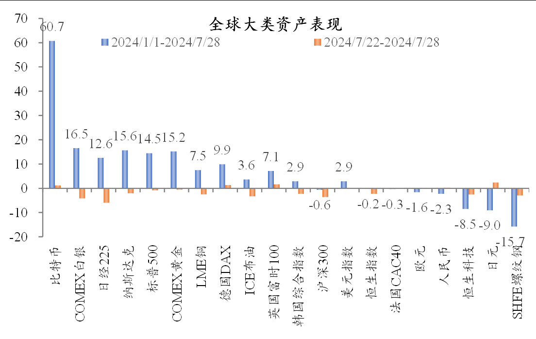 降息來(lái)了，是該大力穩(wěn)增長(zhǎng)了(圖1)