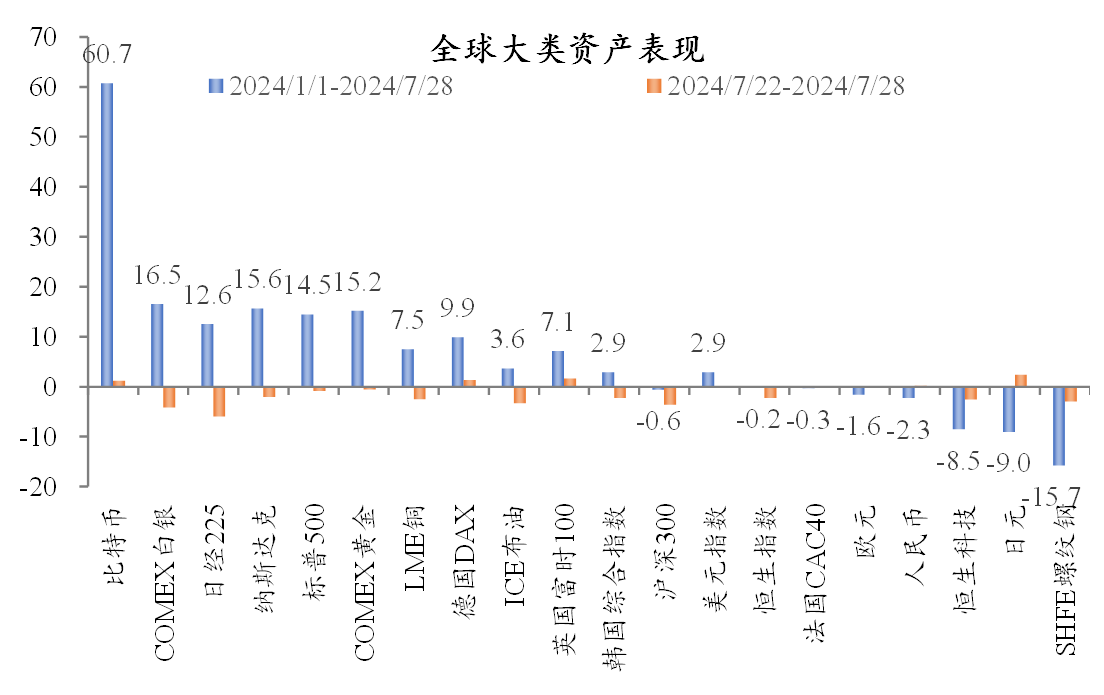 降息來(lái)了，是該大力穩(wěn)增長(zhǎng)了(圖2)