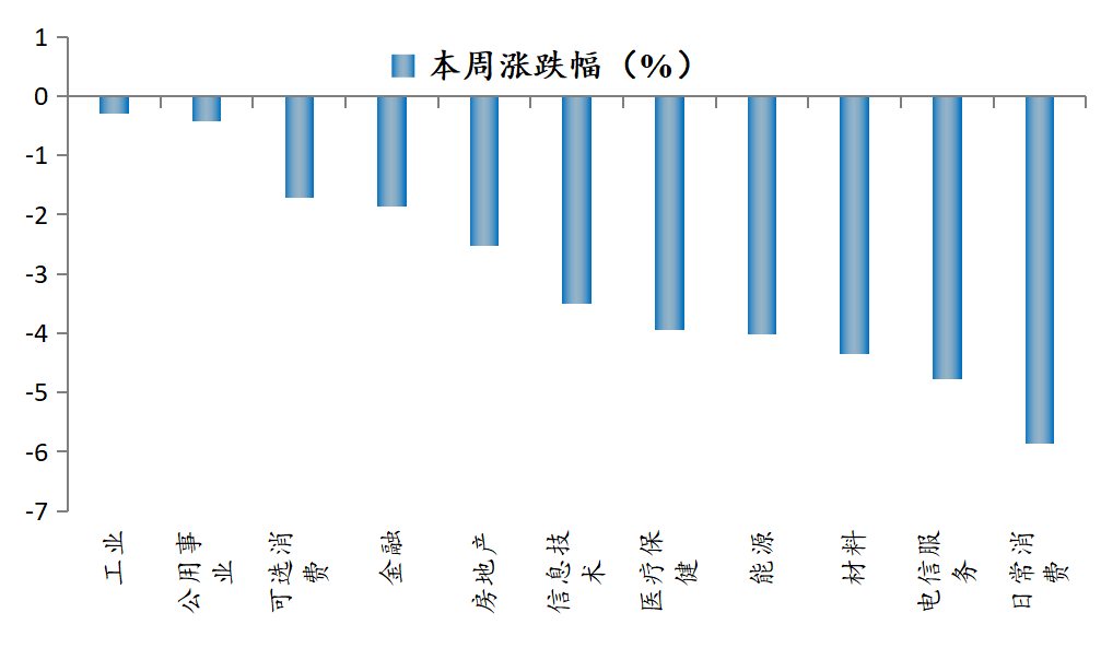 降息來(lái)了，是該大力穩(wěn)增長(zhǎng)了(圖3)