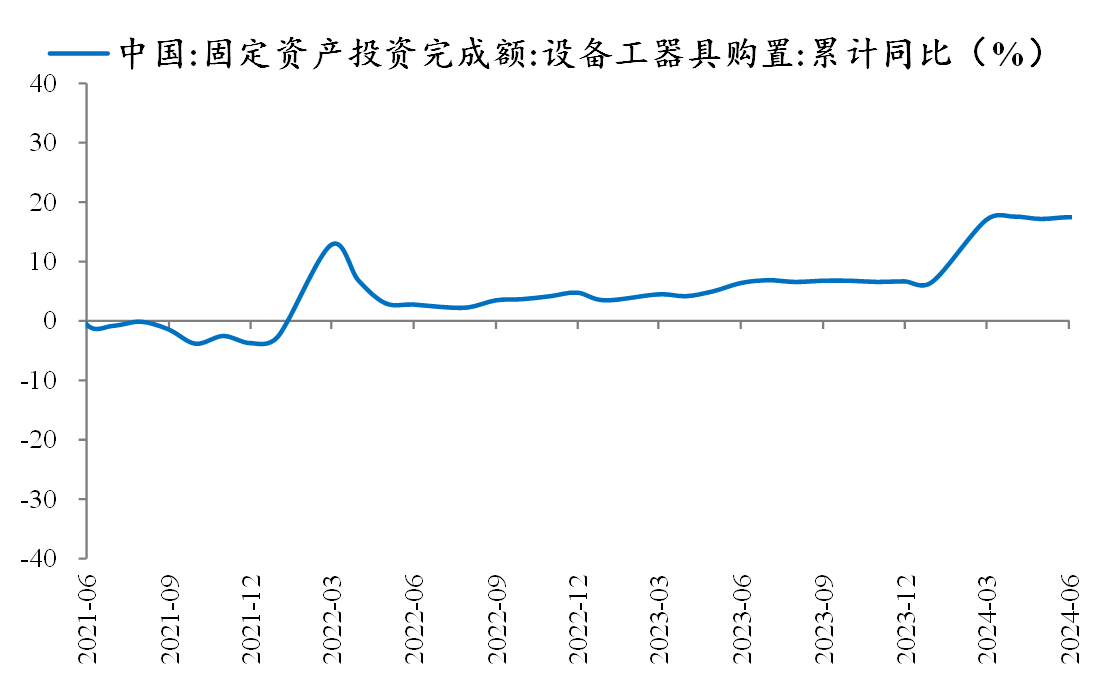 降息來(lái)了，是該大力穩(wěn)增長(zhǎng)了(圖4)
