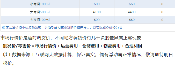 今日茅臺價格2024.7.30 全線下跌！(圖5)