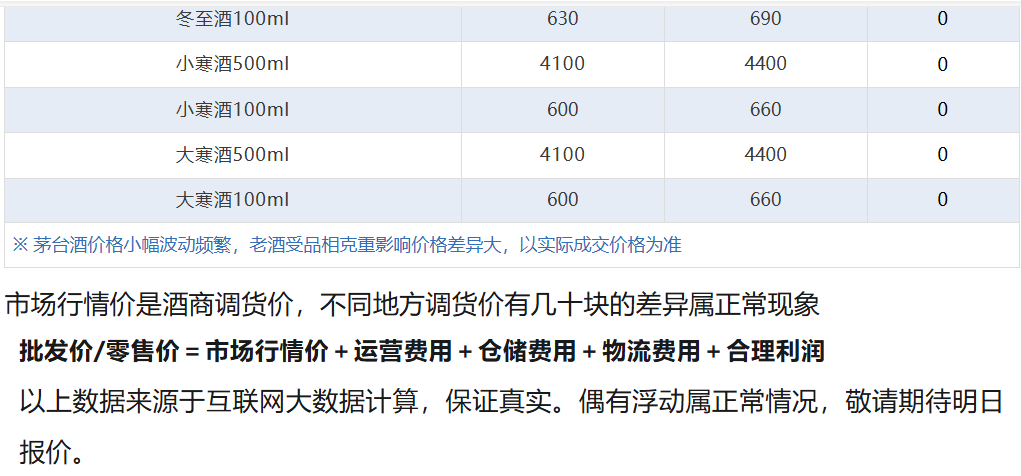 今日茅臺(tái)價(jià)格2024.8.2 飛天上漲！(圖7)