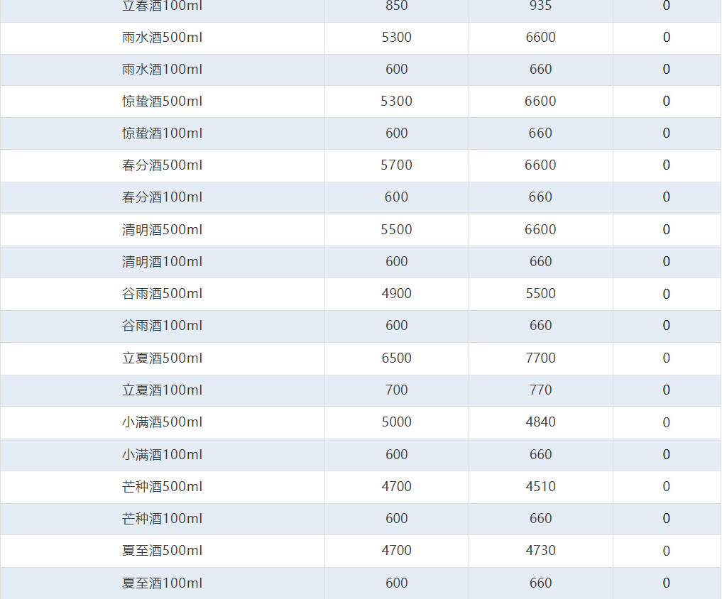 今日茅臺(tái)價(jià)格2024.8.3 飛天暴漲！(圖5)
