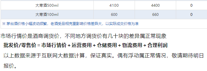 今日茅臺(tái)價(jià)格2024.8.6 飛天大漲！(圖5)