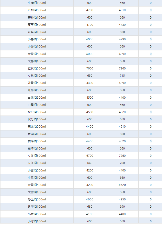 今日茅臺(tái)價(jià)格2024.8.7 貨源緊張 全線(xiàn)上漲！(圖5)