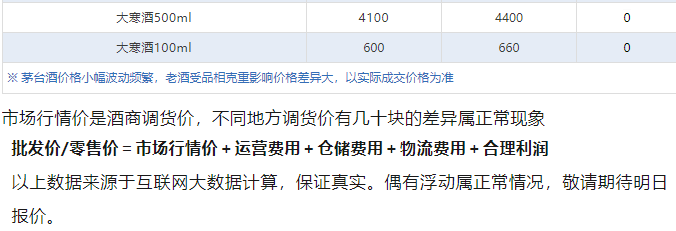 今日茅臺(tái)價(jià)格2024.8.7 貨源緊張 全線(xiàn)上漲！(圖6)